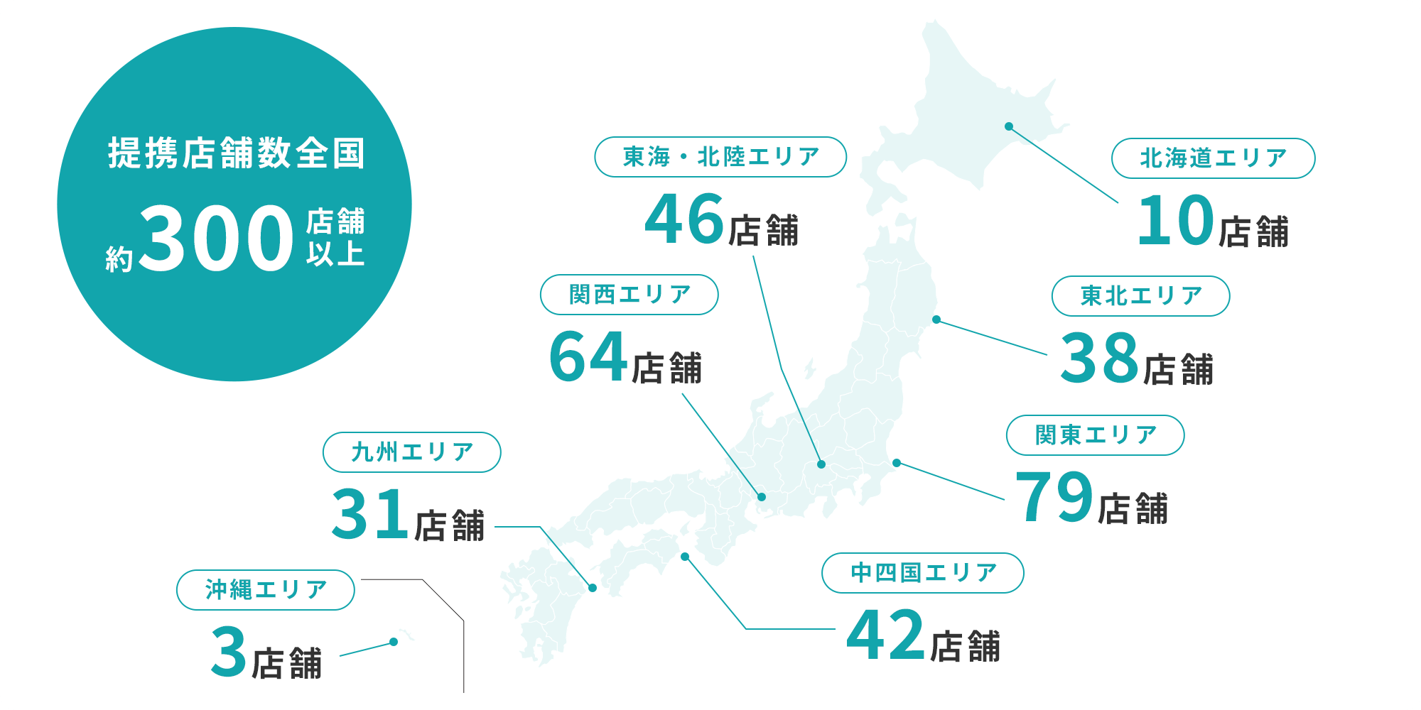 提携店舗数全国約300店舗以上
